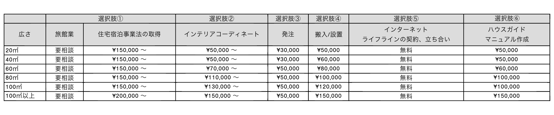 民泊立ち上げなら立ち上げ侍｜料金表