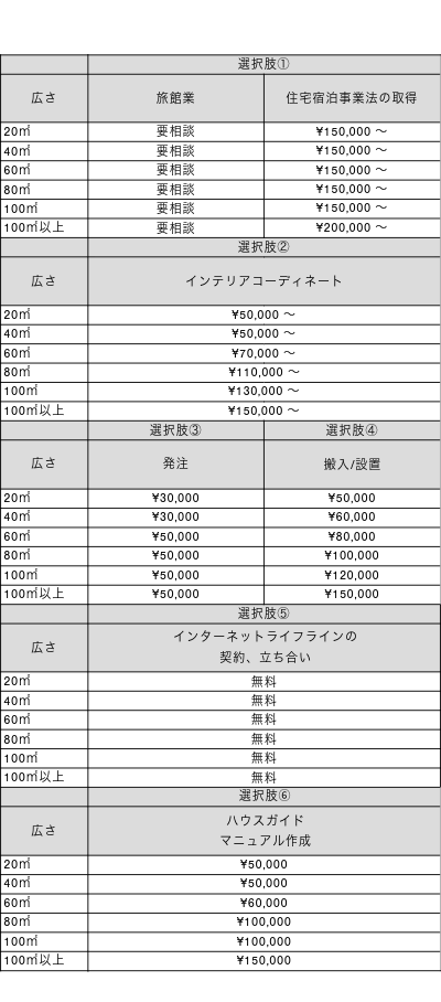 民泊立ち上げなら立ち上げ侍｜料金表