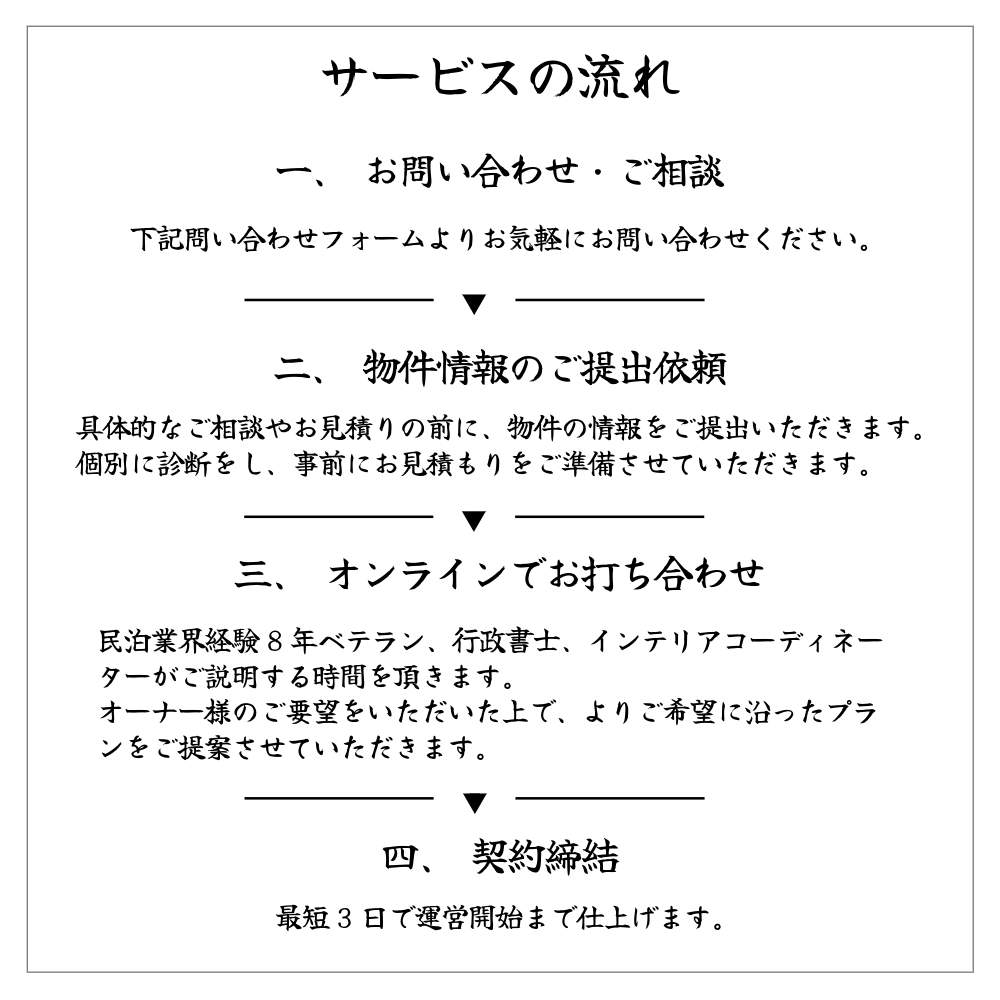 民泊立ち上げなら立ち上げ侍｜サービスの流れ お問い合わせから最短3日で運営開始！